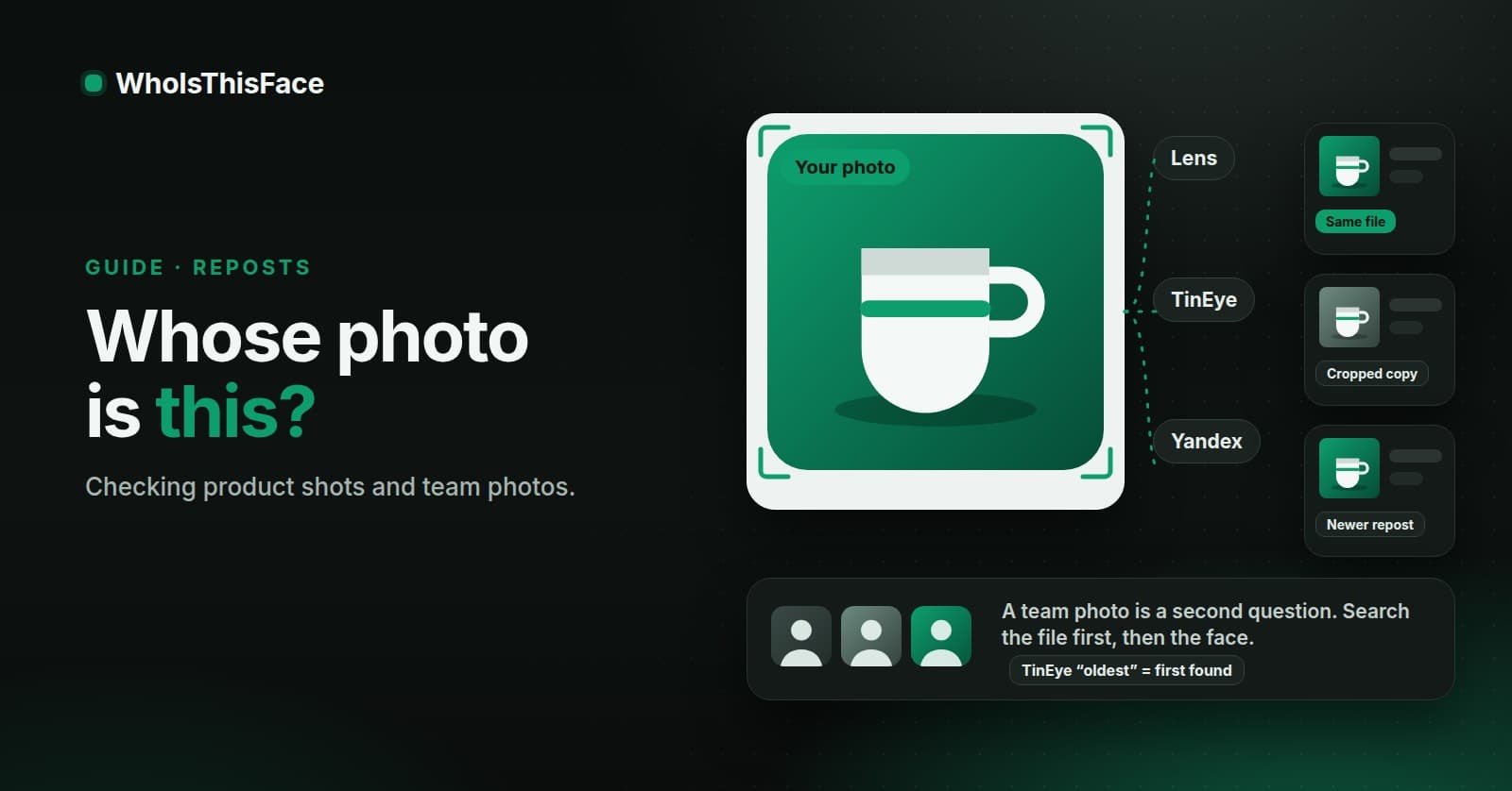 Illustration on a dark background. A product photo of a white mug with scan corners is checked by three engines named Lens, TinEye and Yandex. Three result cards are tagged Same file, Cropped copy and Newer repost. A panel below says a team photo is a second question and that TinEye's oldest date means first found. The title reads Whose photo is this?